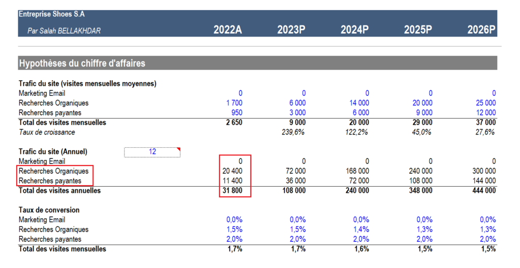 Comment Calculer Un Chiffre Daffaires Pr Visionnel La M Thode Simple