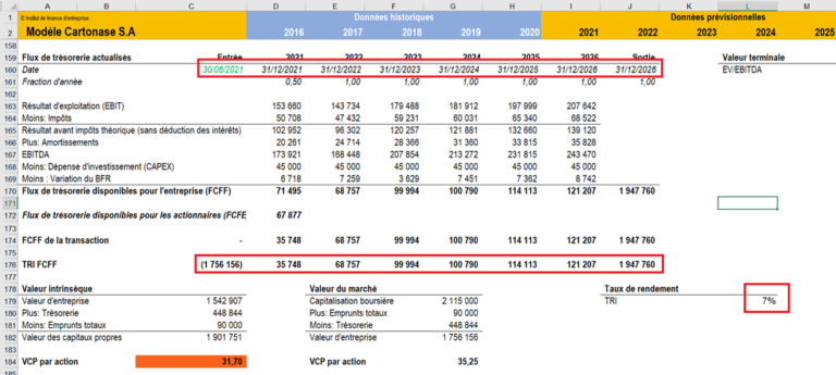 Le Taux De Rendement Interne (TRI) - Institut Des Finances D'entreprises