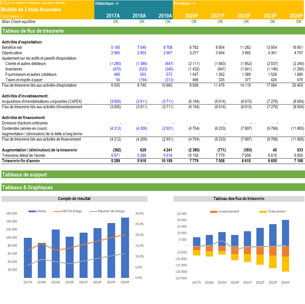 plan financier business plan excel